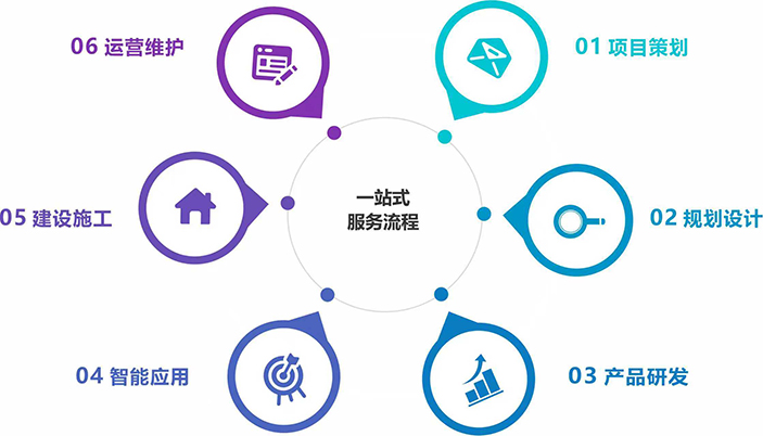 企业介绍