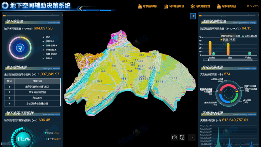 打造城市地下空间"成都典范",mapgis服务"透明成都"建设